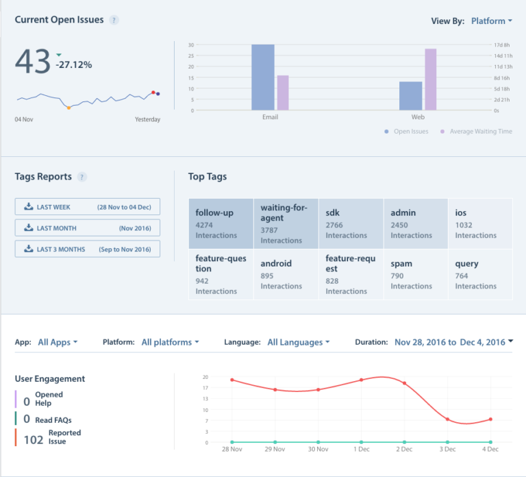 Getting Started — Helpshift Technical Support Help Center