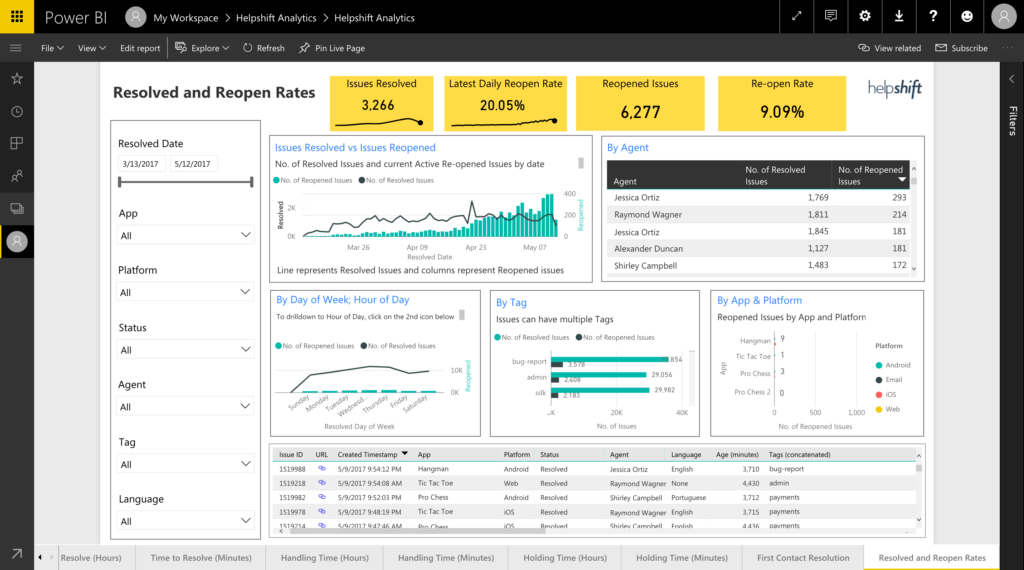 Guide: Power BI Reports Overview - Helpshift Knowledge Base Helpshift ...