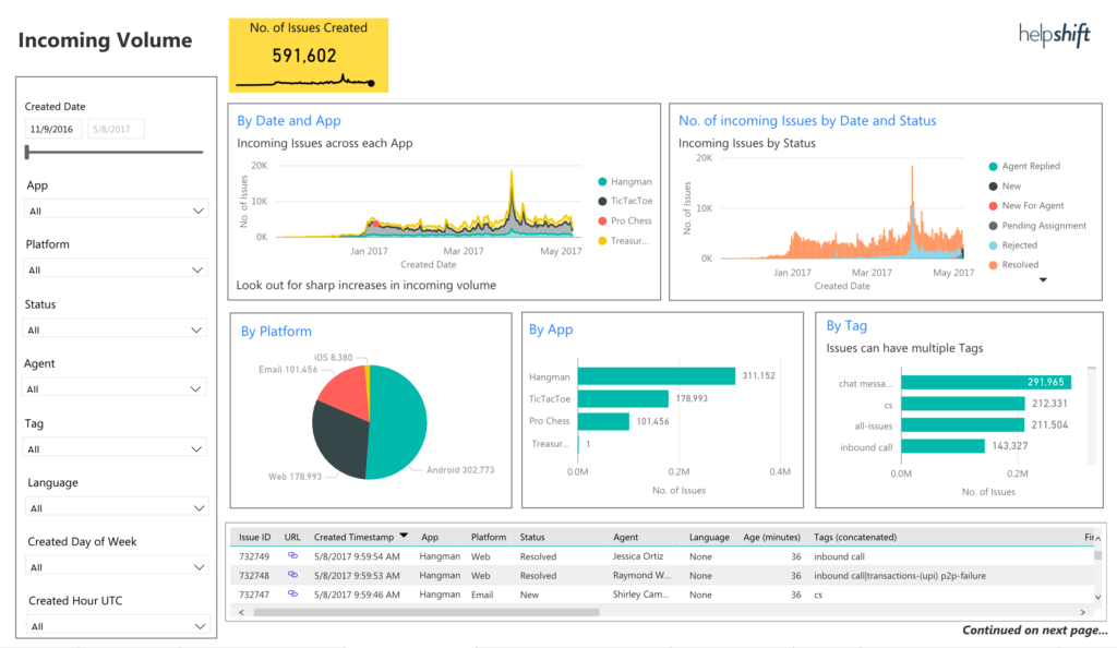 Guide: Power BI Reports Overview - Helpshift Knowledge Base Helpshift ...