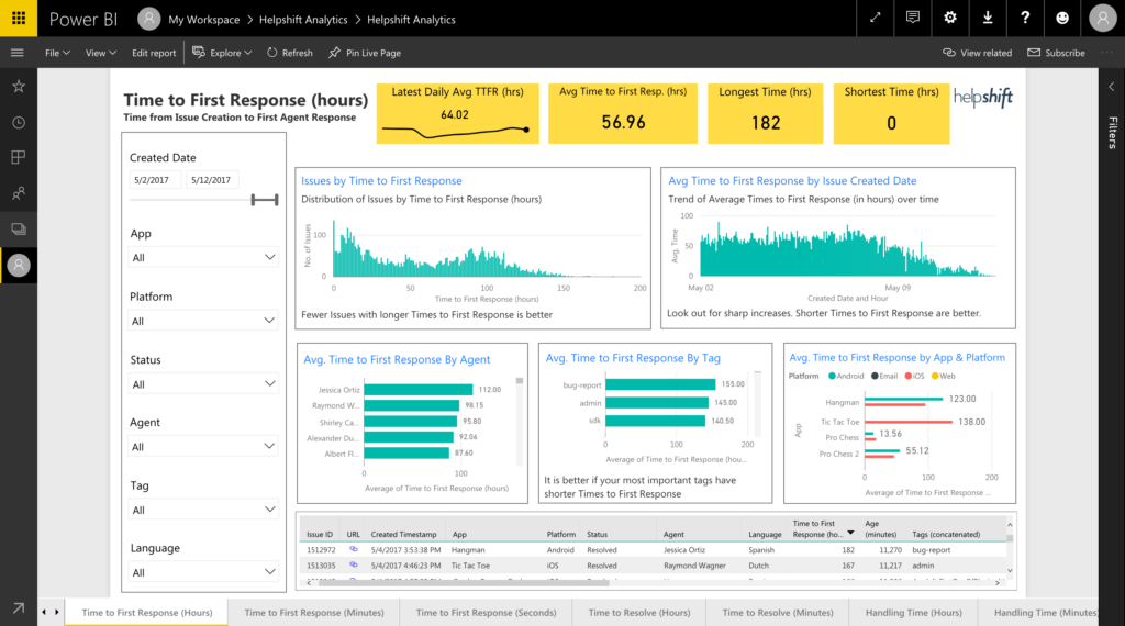 Guide: Power BI Reports Overview - Helpshift Knowledge Base Helpshift ...