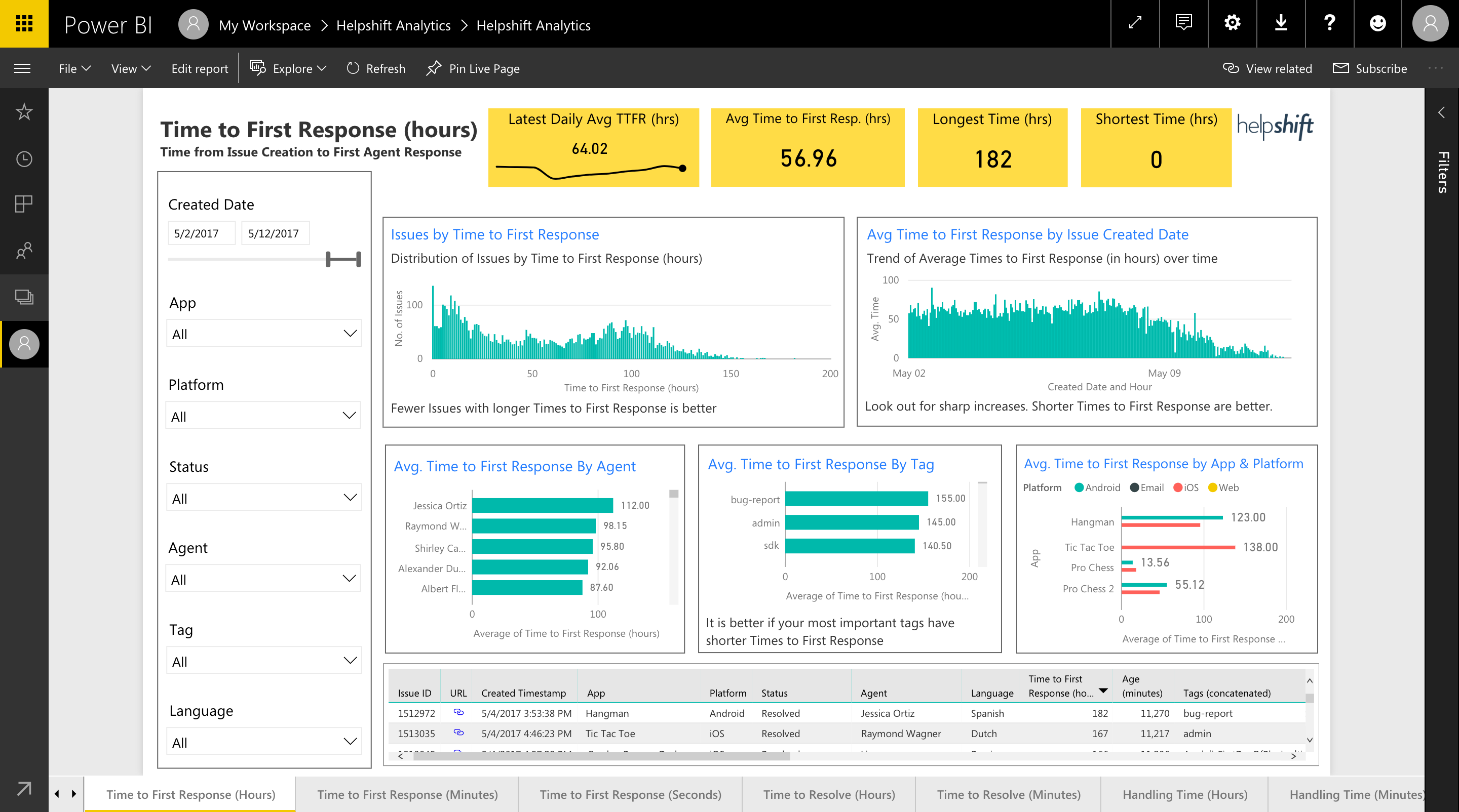 Guide: Power BI Reports Overview - Helpshift Knowledge 