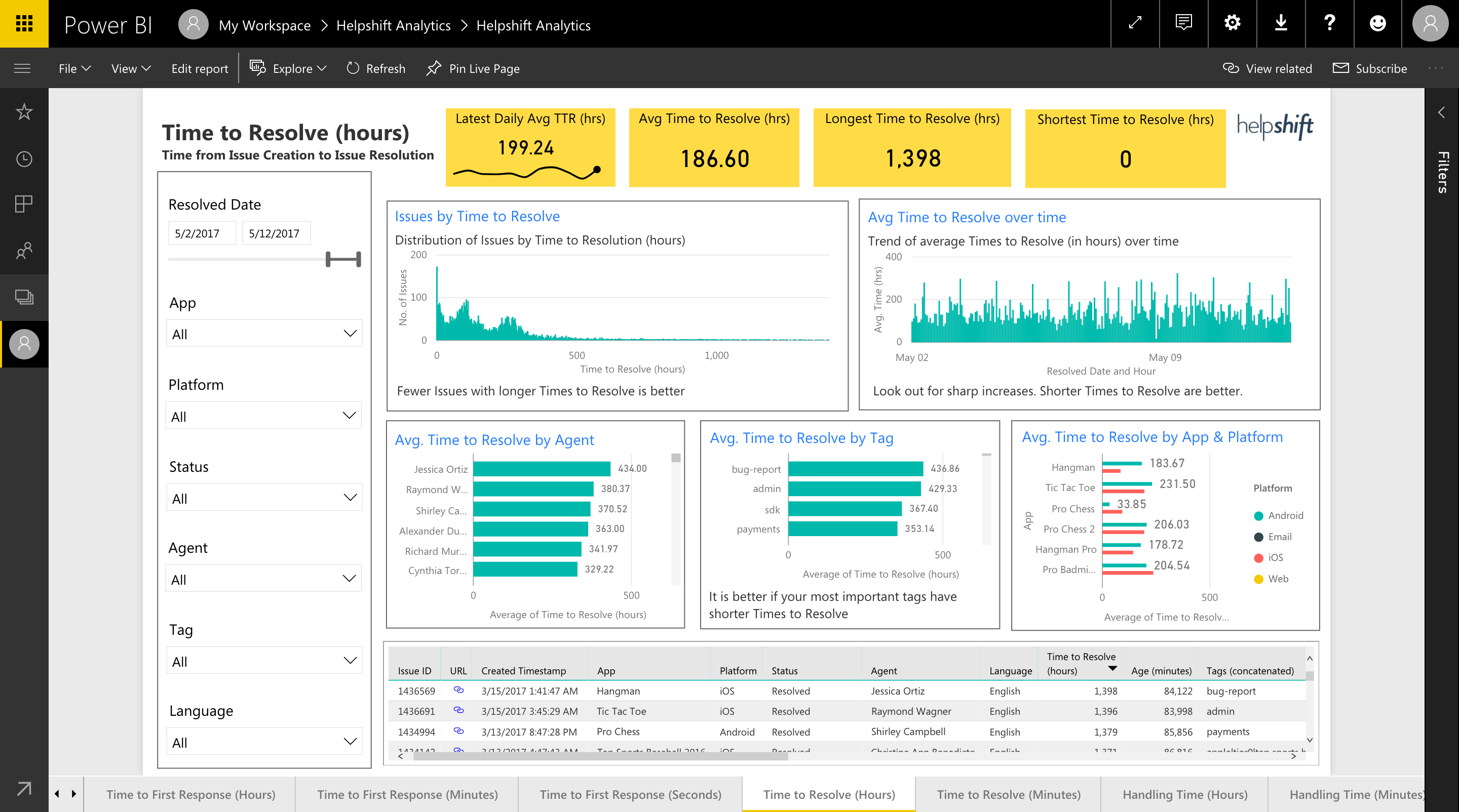 examples-of-good-power-bi-reports