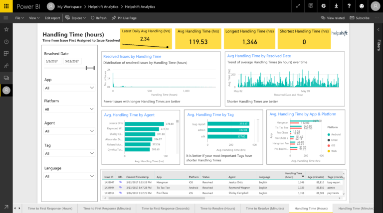 Guide: Power BI Reports Overview - Helpshift Knowledge Base Helpshift ...