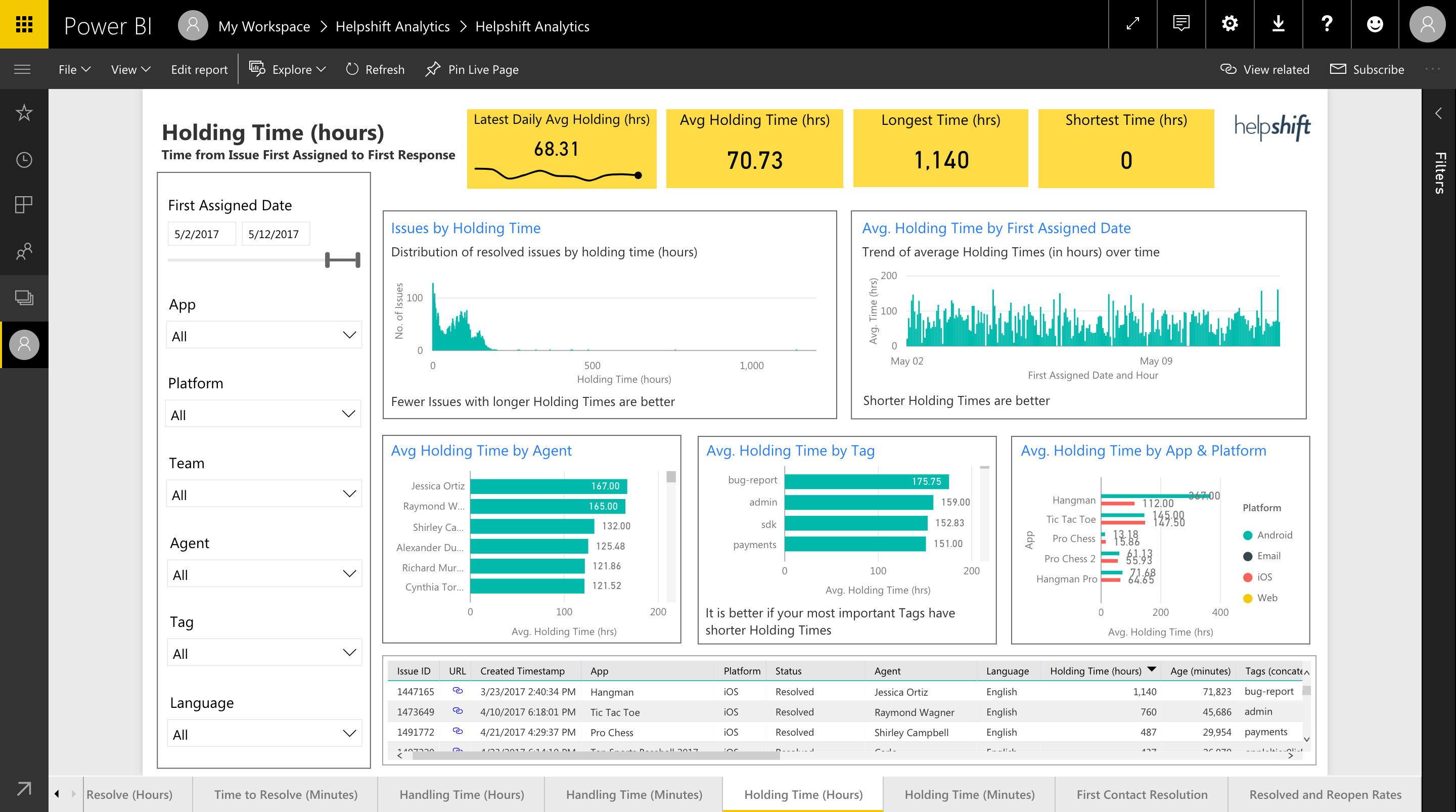 Guide: Power BI Reports Overview - Helpshift Knowledge Base Helpshift ...