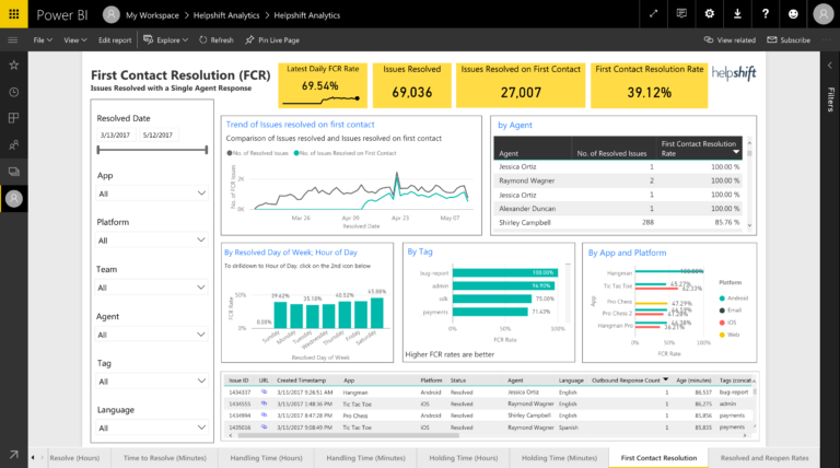 Guide: Power BI Reports Overview - Helpshift Knowledge Base Helpshift ...