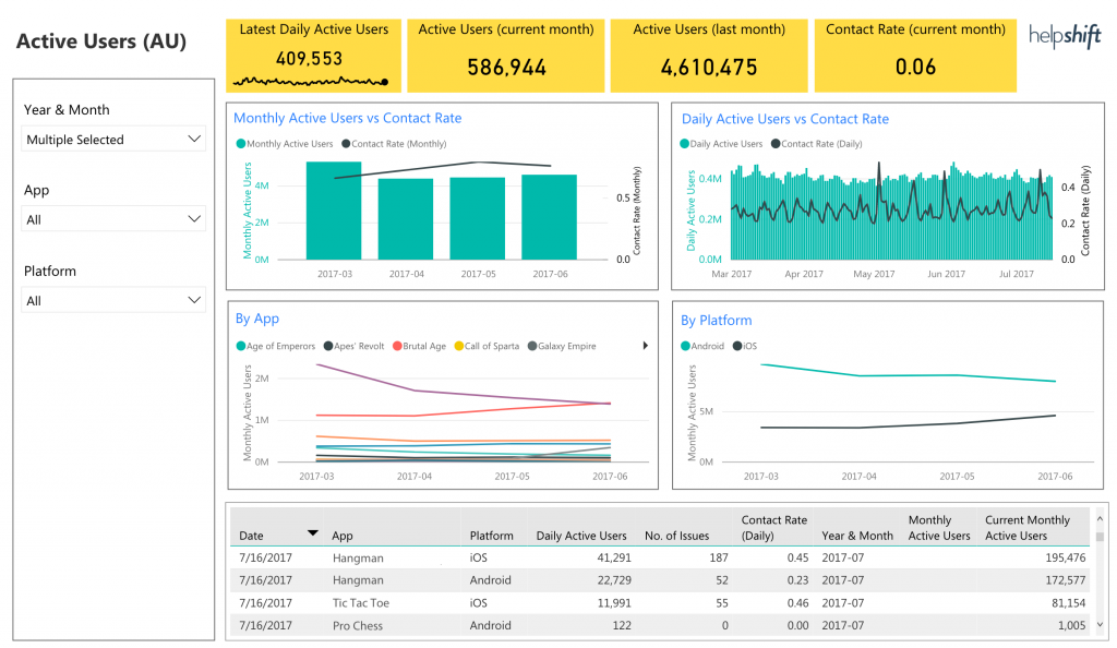 Dynamics 365 ce trial