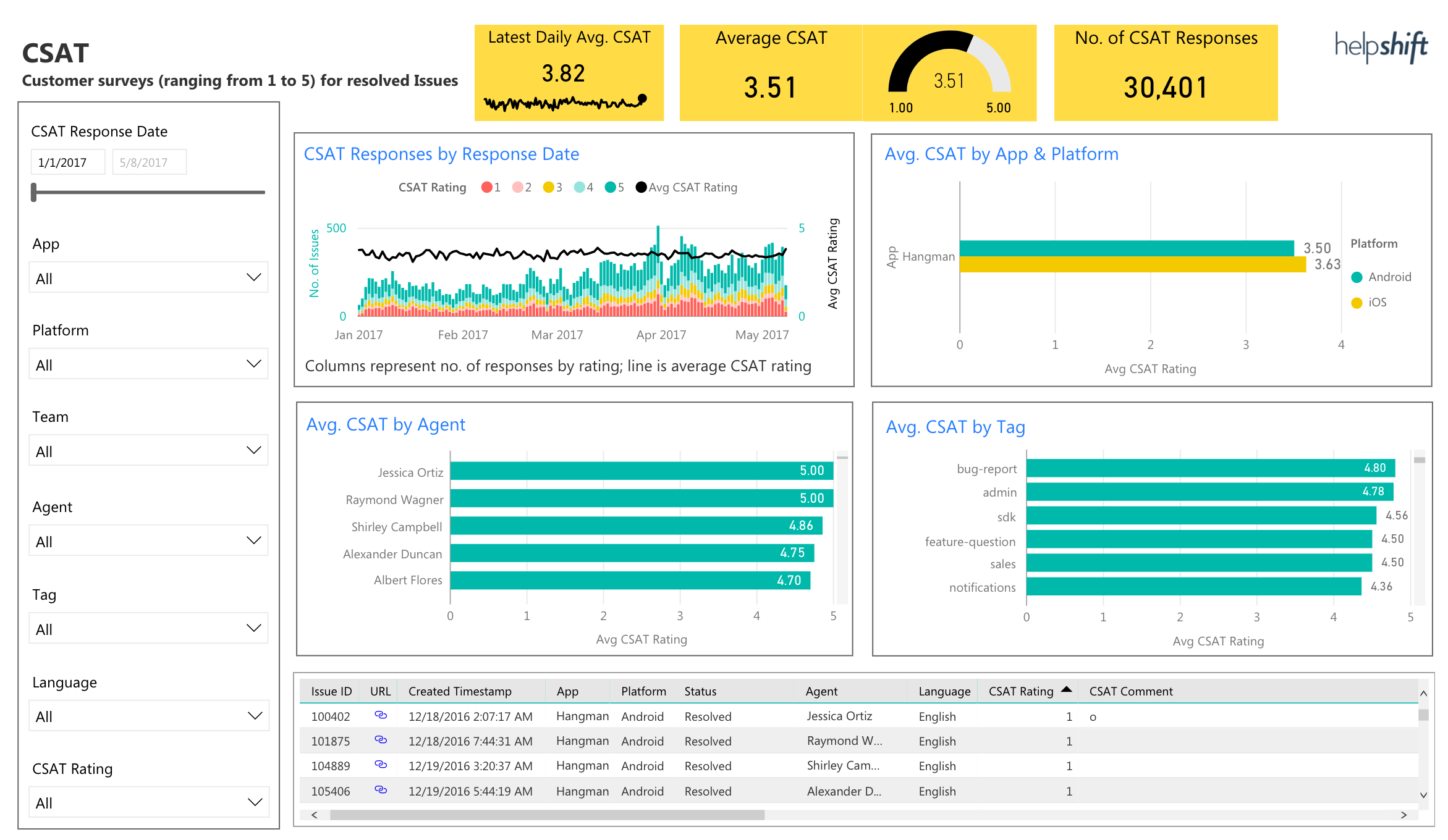 creating custom report in pro rank tracker