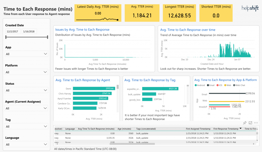 Guide: Power BI Reports Overview - Helpshift Knowledge Base Helpshift ...