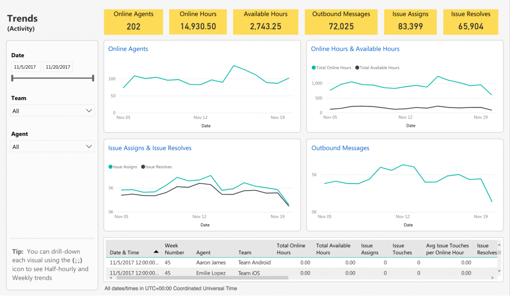 Guide: Power BI Reports Overview - Helpshift Knowledge Base Helpshift ...