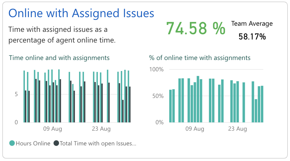 Agent workload visualization A valuable resource for workforce